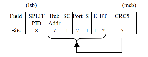 usb批量传输令牌（usb批量传输令牌是什么）-图1