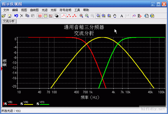 multisim传输特性（multisim怎么做传输特性曲线）-图1