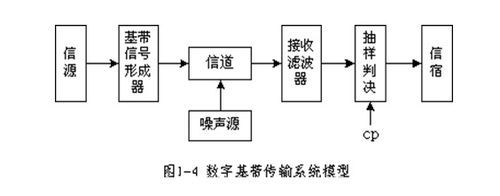 数字基带传输系统原理（数字基带传输基本原理）-图3