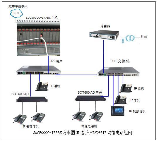 车间用的网络传输技术（生产线 传输方案）