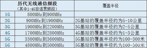 无线电传输效率（无线电的传输距离能有多远）-图2