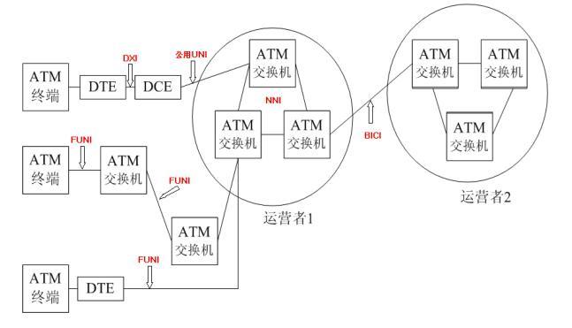 传输atm电路（atm的传输介质）-图1