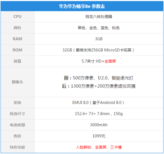 华为畅享8e跑分的简单介绍-图1