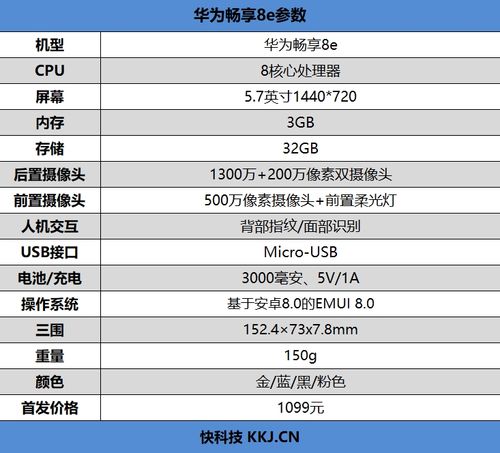 华为畅享8e跑分的简单介绍-图2