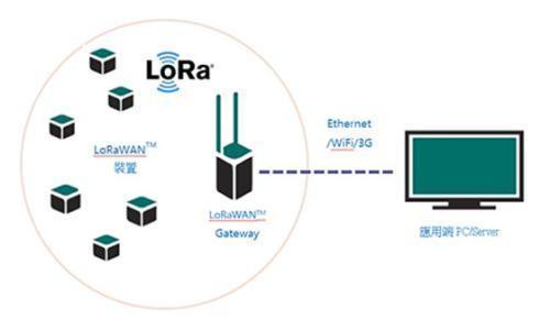 rola传输技术（传感器利用lora 进行数据传输）