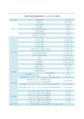 光线传输速度（光线传输速度计算公式）-图1