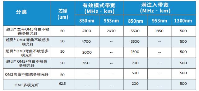 光线传输速度（光线传输速度计算公式）-图3