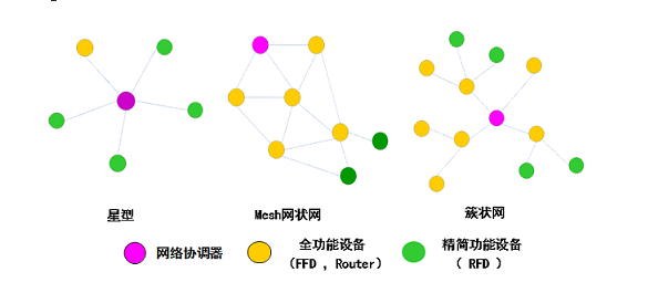 zgbee传输距离（ⅴga传输距离）-图1