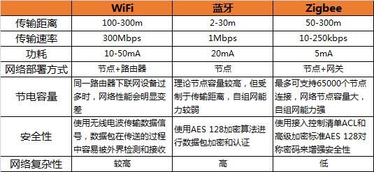 zgbee传输距离（ⅴga传输距离）-图3