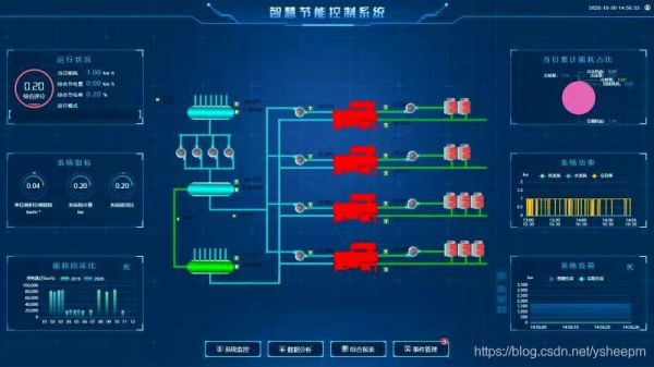 plc传输软件（plc如何把数据远传）-图1