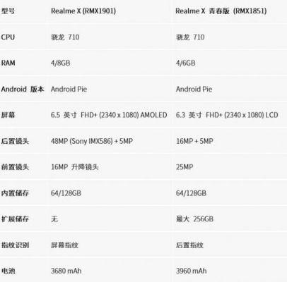 OPPOrealme跑分是多少的简单介绍