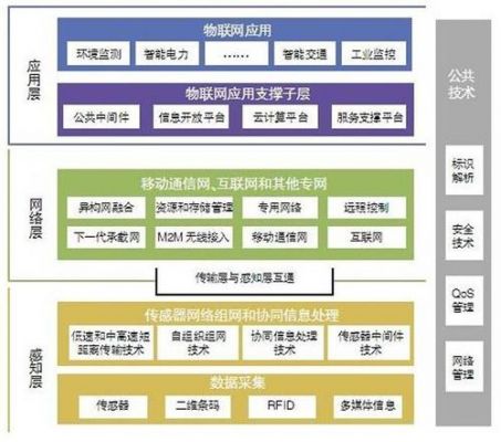 物联网网络传输层（物联网网络传输层的通信网络类型）-图2