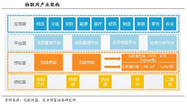 物联网网络传输层（物联网网络传输层的通信网络类型）-图3