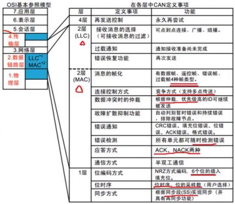 can传输规则（can传输层）-图2