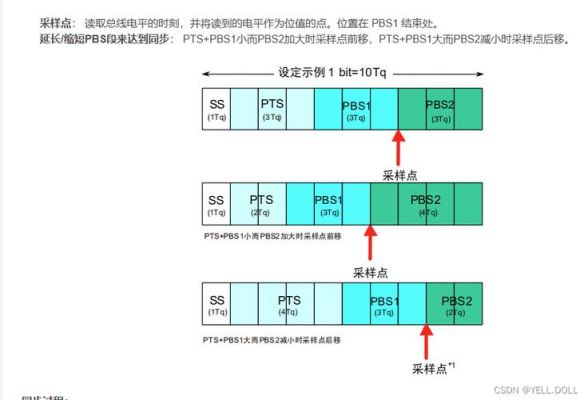 can传输规则（can传输层）-图3