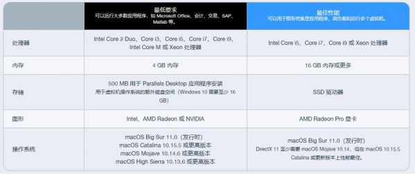 parallelsdesktop跑分的简单介绍-图3