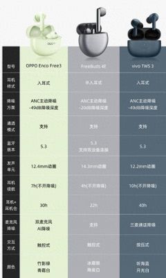 蓝牙4.1传输文件速度（蓝牙传输文件速率）-图3