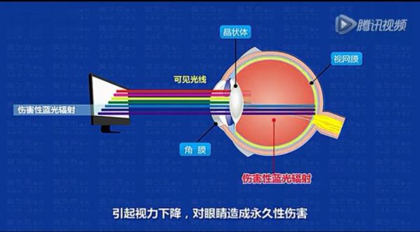 蓝光对传输的要求（蓝光具有穿透性吗）-图1