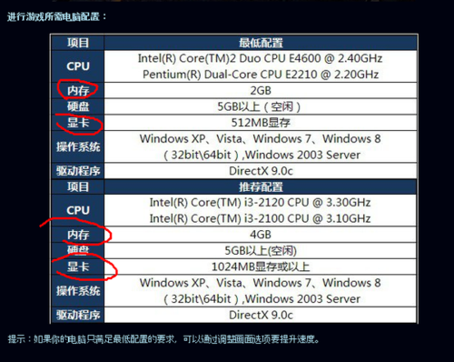 cpu鲁大师跑分变低的简单介绍