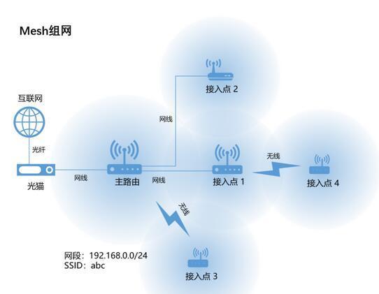 wife传输原理（wifi无线传输技术）-图1