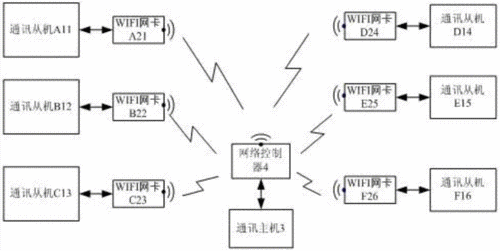 wife传输原理（wifi无线传输技术）-图3