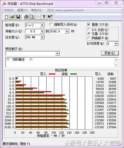 usb传输分析仪（usb传输速度测试实验）-图3