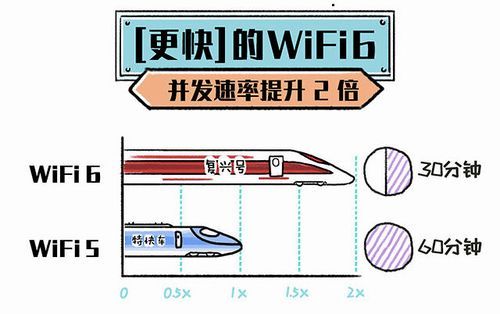 提高网络传输效率（提高传输速率）-图3