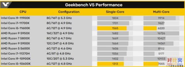 11代酷睿单核跑分的简单介绍-图2