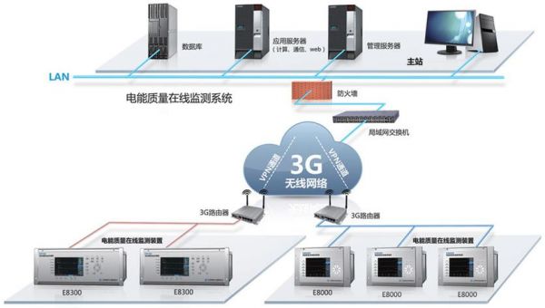 电力以无线能量传输（无线电力传送可以实现吗）-图3