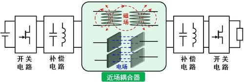 电力以无线能量传输（无线电力传送可以实现吗）-图1