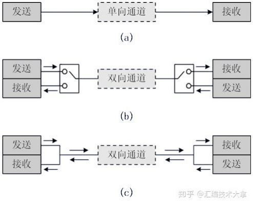 串口通讯的传输方向（串口传输原理）-图3