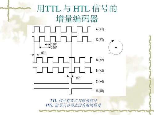 编码器信号传输（编码器传输的是什么信号）-图2