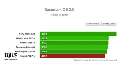 关于华为p20的跑分多少的信息-图3