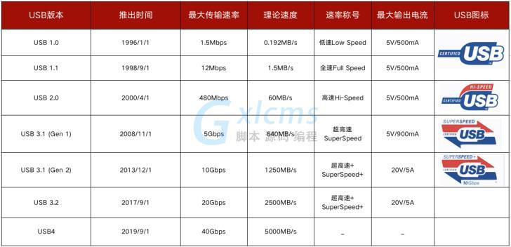 蓝牙4.0的传输速度（蓝牙传输40和50区别）-图1