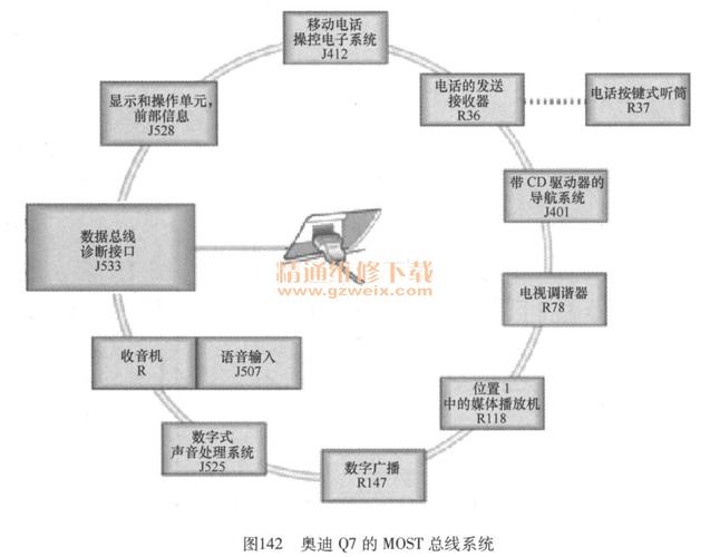 most总线传输数据（most总线数据传输原理）-图3