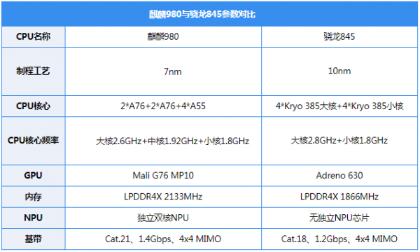 骁龙845麒麟980跑分的简单介绍