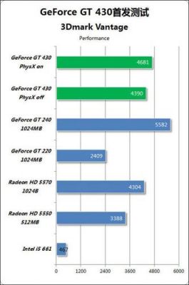 翔升显卡gt430跑分的简单介绍