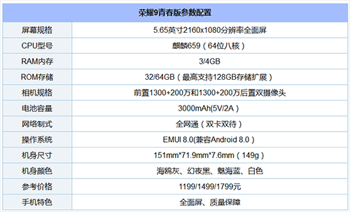 荣耀九青春版跑分多少的简单介绍