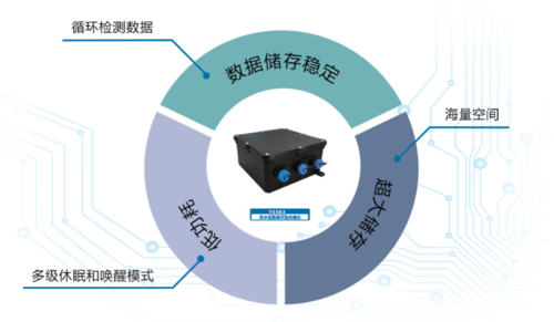 数据传输检测（数据传输测试）-图3