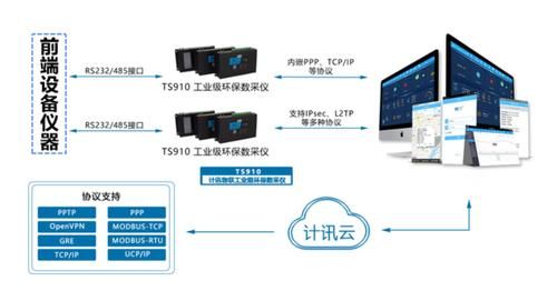 数据传输检测（数据传输测试）-图2