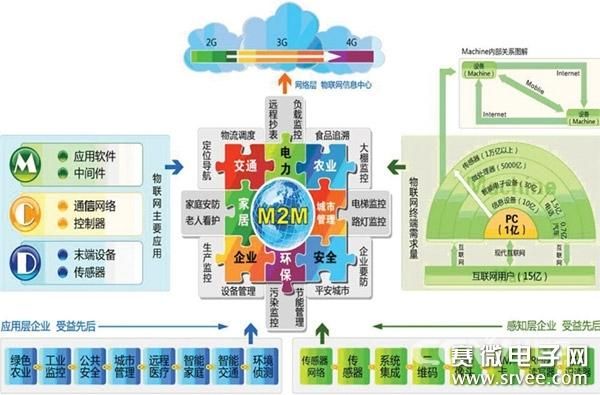 物联网传输模式（物联网传输层技术有哪些）-图3