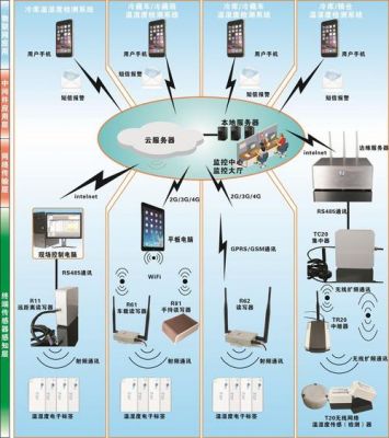 物联网传输模式（物联网传输层技术有哪些）-图2