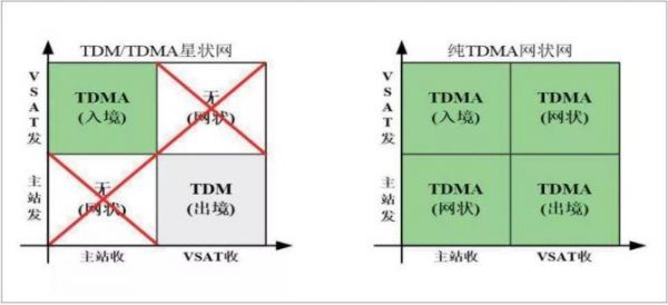 tdm传输网（tdm网络）-图2