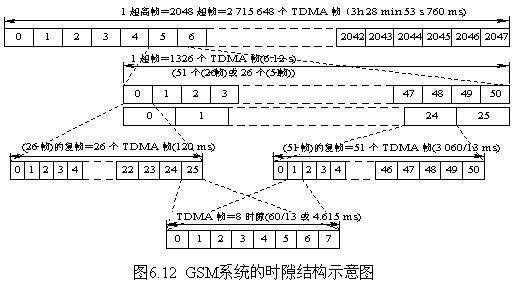 话音传输gsm（话音传输可以统计丢包率么）-图3