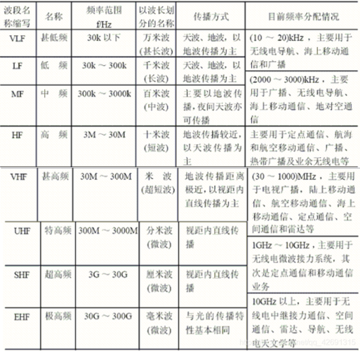 天波传输频率（天波频率范围）-图3