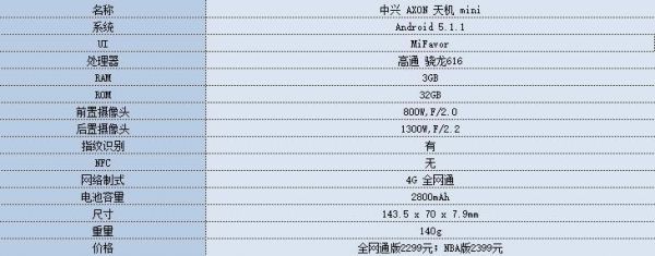 中兴天机axonmini跑分的简单介绍-图1