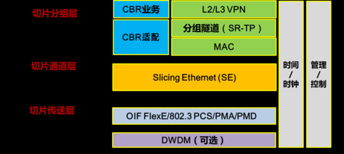 spn传输网络（spn 传输）-图3