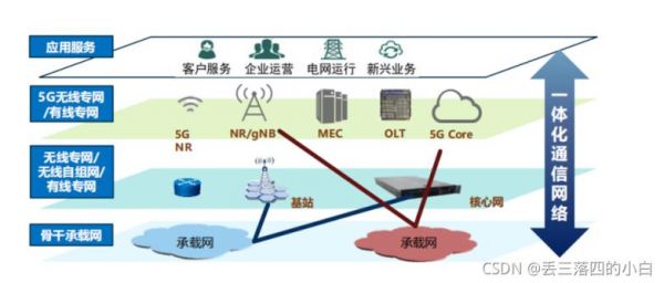 spn传输网络（spn 传输）-图2