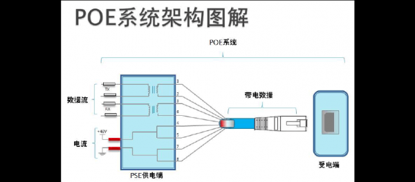 poe和电力传输（poe供电传输距离）-图1