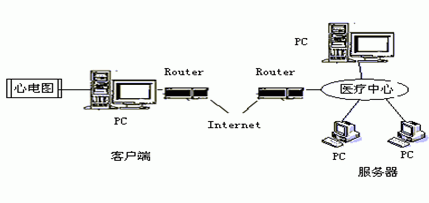 电的远距离传输（远距离传输通常采用什么通信）